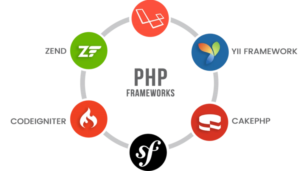 php framework development
